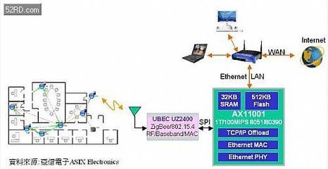 8位元嵌入式连网MCU技术 核心特性、应用领域与研发挑战