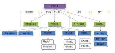 创业真经 野蛮增长时代，互联网创业公司如何规模化研发团队与网络技术研发