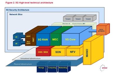 欧盟发布《5G网络威胁图谱》报告 网络安全挑战与技术研发应对